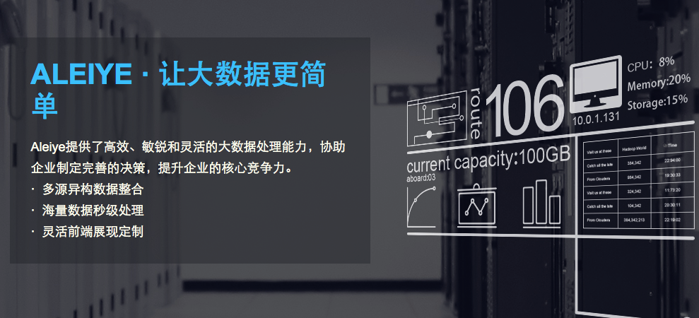 知道么？你的数据会说话！ 看Aleiye如何掘金4000亿企业数据市场