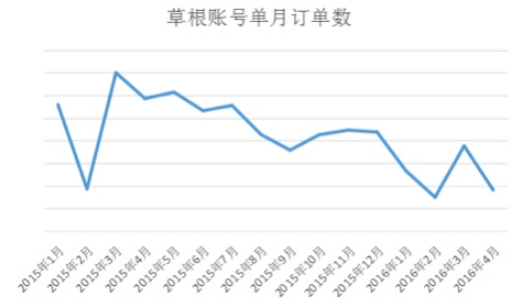1463480325388341.png 屏幕快照 2016-05-17 下午5.38.58.png