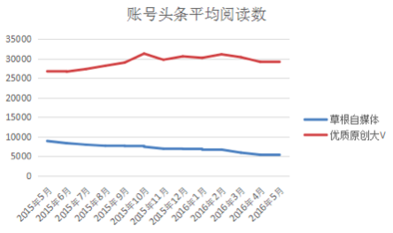 1463480365649511.png 屏幕快照 2016-05-17 下午5.43.46.png