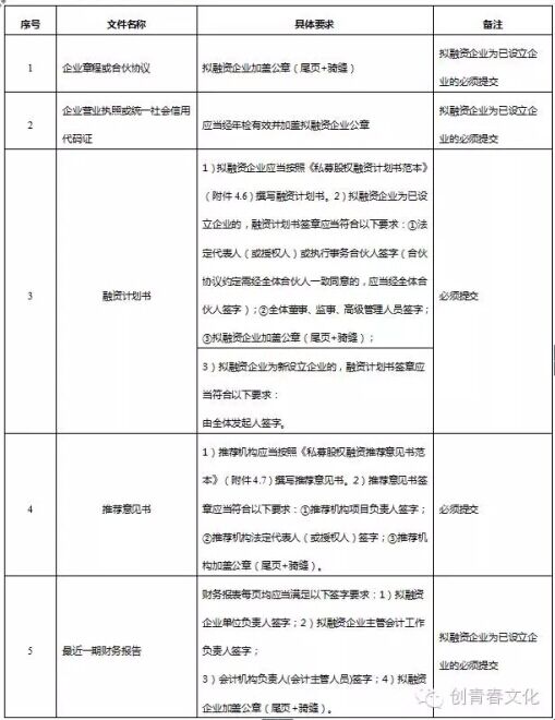 1473675725678822.jpg 企业融资申报材料.jpg