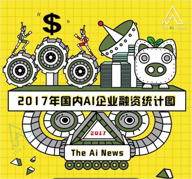 【首发】2017年AI企业融资最全名单！137家国内企业融资超400亿元