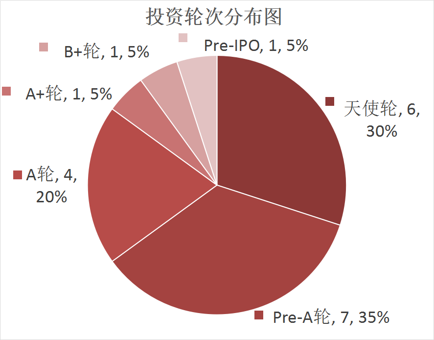 1517386548303862.png 梅花轮次.png