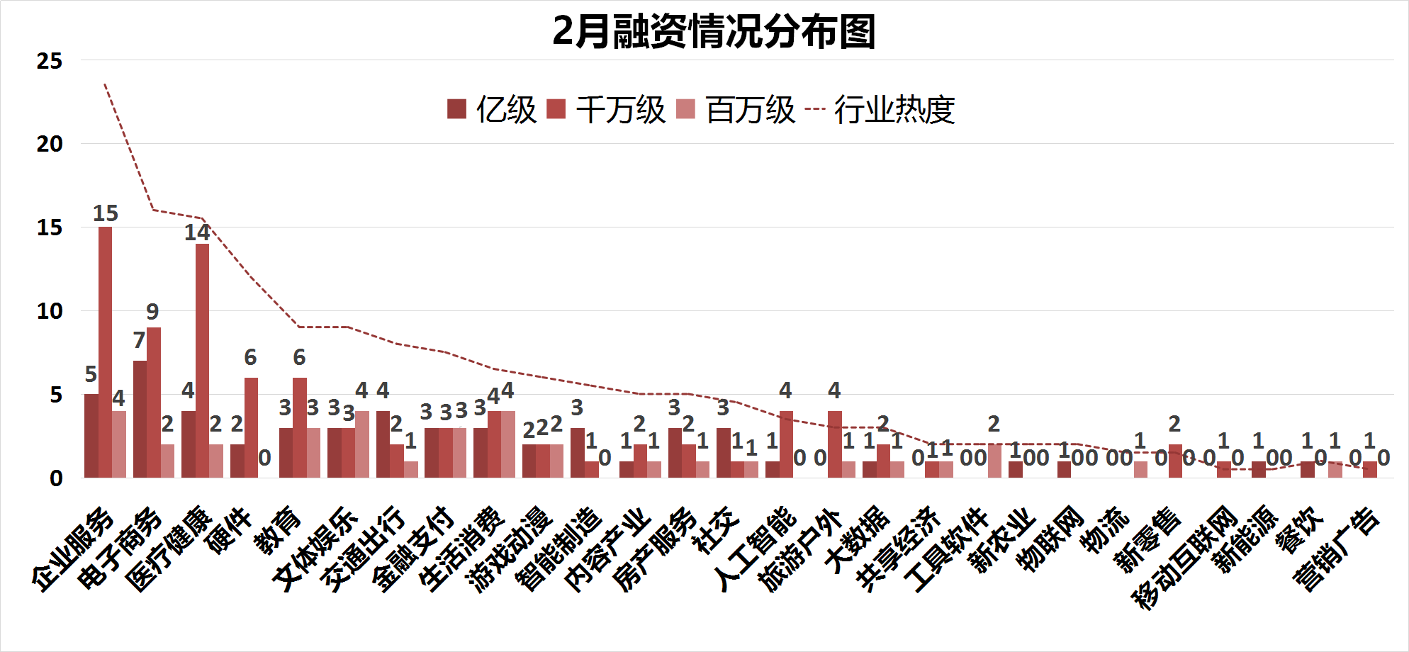 最终的分布.png