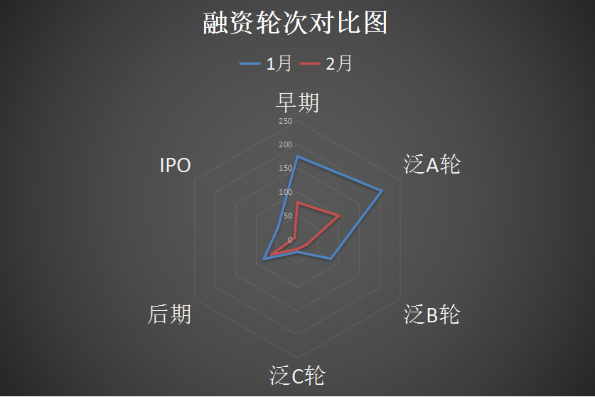 雷达图.png