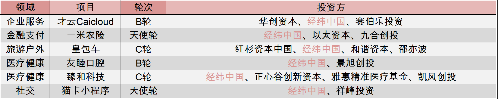 经纬中国.png
