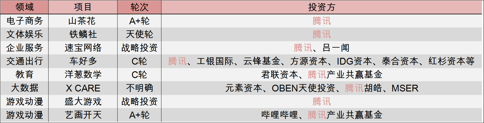 腾讯.png
