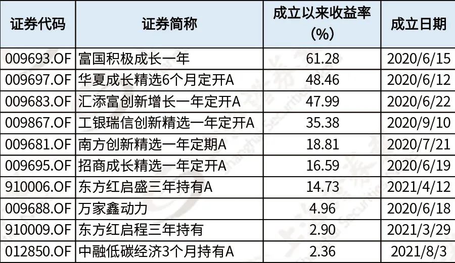 第二批“专精特新”基金来了！