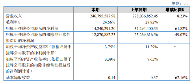 凯雪冷链提交精选层申报材料，11月8日起停牌