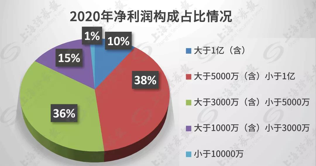 11月15日北交所开市！81家上市公司一文尽览！